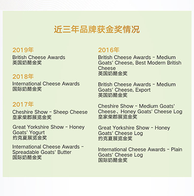 奖项
