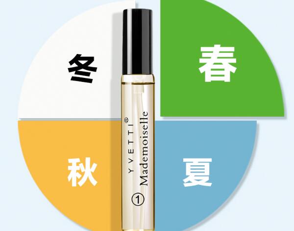 最受欢迎的香水小样有哪些？十大香水小样排名推荐