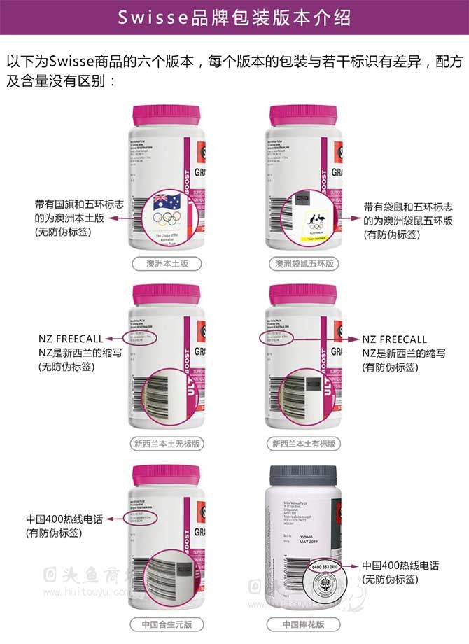 澳洲Swisse产品有哪些版本？Swisse产品如何区分？