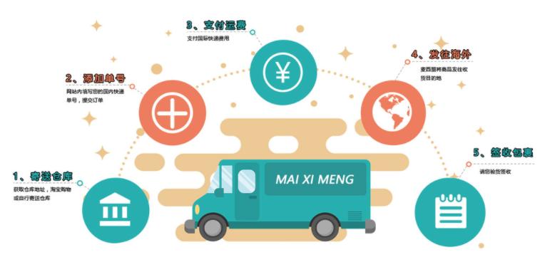 美卡美私是什么意思？海淘词汇美卡美私介绍