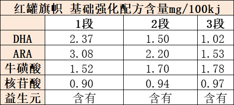 红罐旗帜基础强化配方