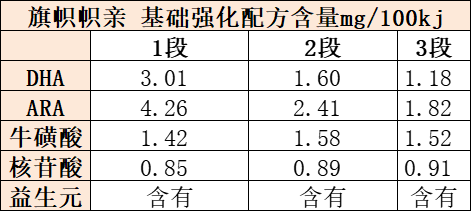 旗帜帜亲基础强化配方