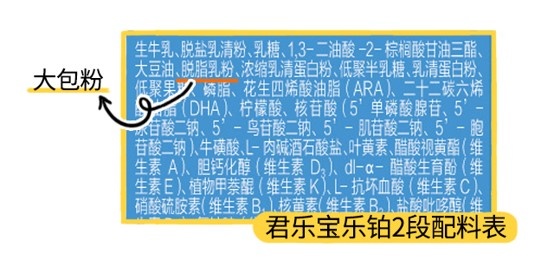 君乐宝乐铂2段图