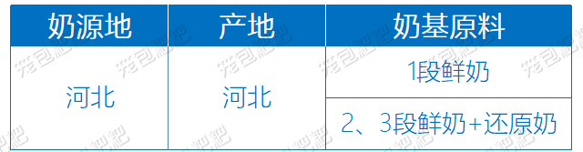 君乐宝恬适奶源
