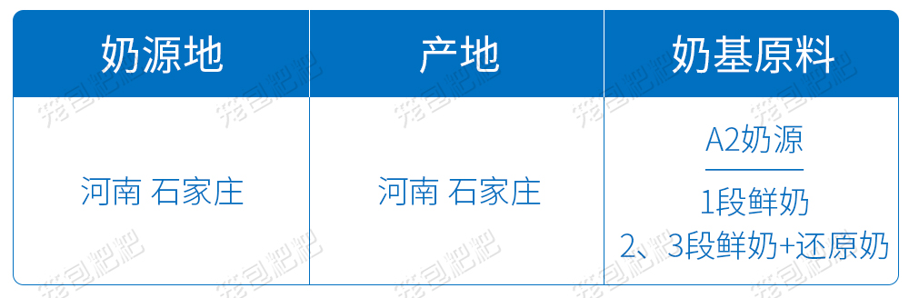 君乐宝至臻A2奶源