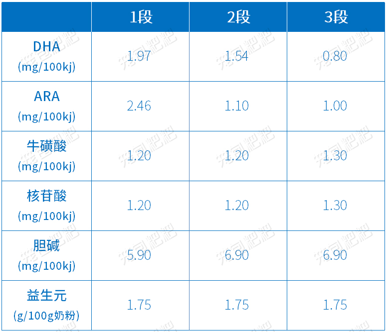君乐宝至臻A2营养配方