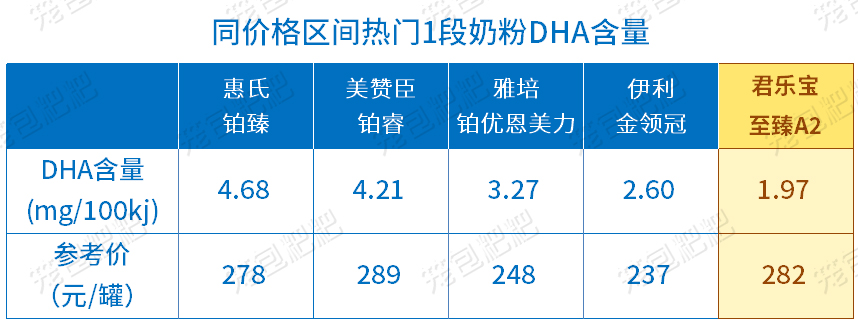 君乐宝至臻A2营养配方
