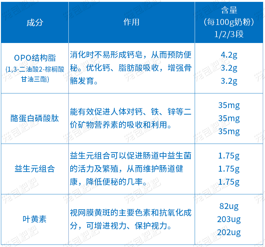 君乐宝至臻A2营养配方