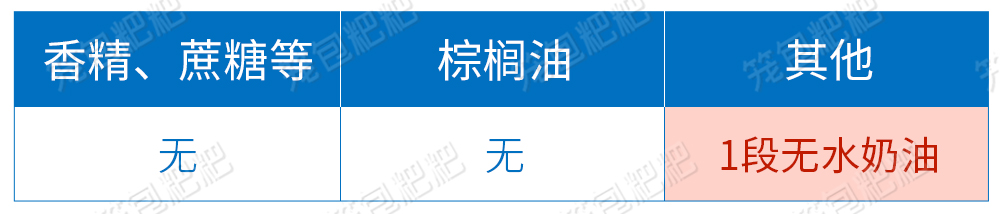 君乐宝至臻A2原料