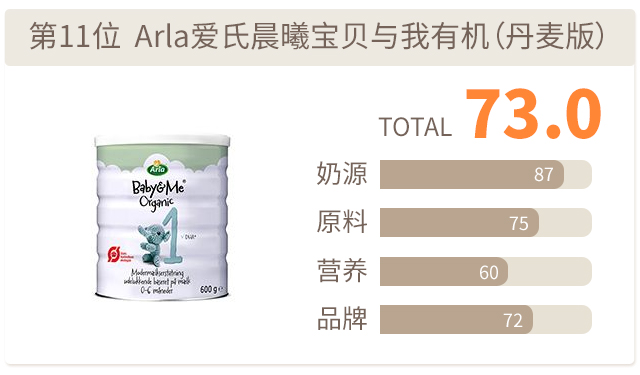 Arla阿拉爱氏晨曦宝贝与我有机（丹麦版）