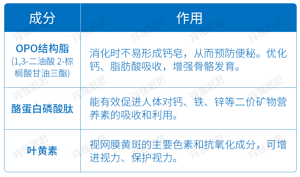飞鹤星飞帆a2奶粉营养表