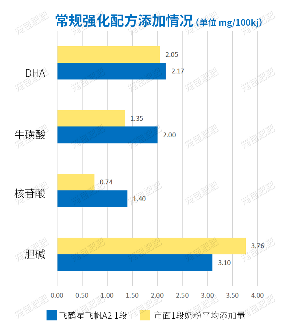 飞鹤星飞帆a2奶粉