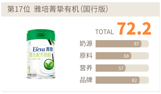 雅培菁挚有机评分