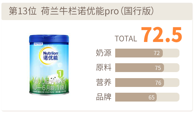 诺优能pro评分