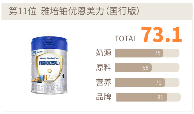 雅培铂优恩美力评分
