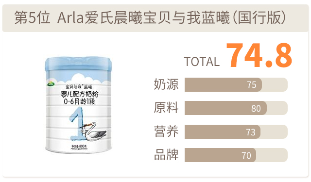 arla爱氏晨曦蓝曦评分