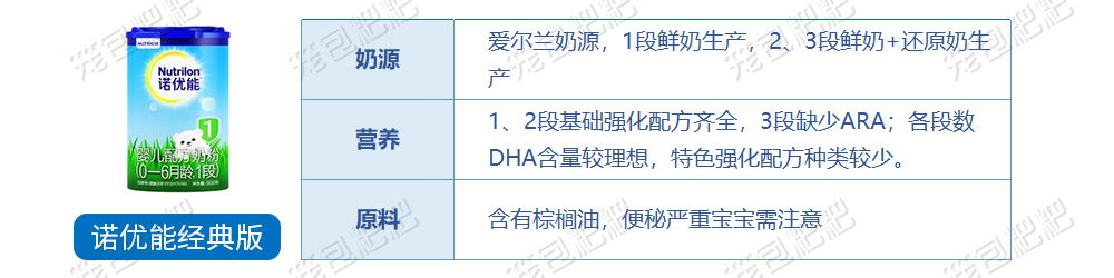 诺优能奶粉