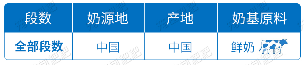 伊利金领冠奶粉