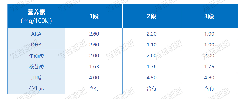 伊利金领冠奶粉