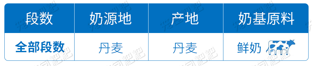 合生元阿尔法星奶粉