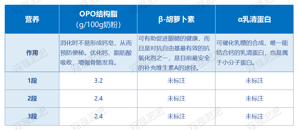 合生元阿尔法星奶粉
