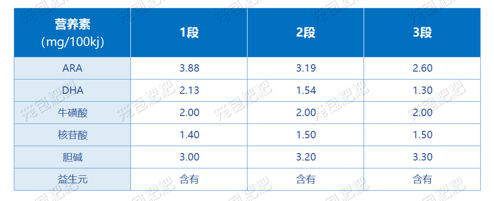 飞鹤飞帆呵护奶粉