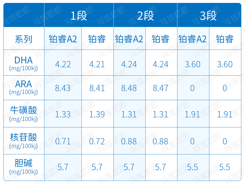美赞臣铂睿A2奶粉