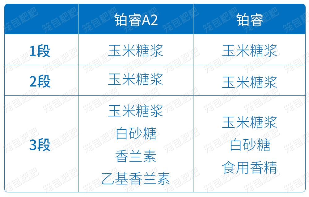 美赞臣铂睿A2奶粉