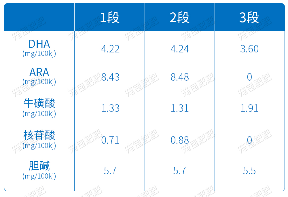 美赞臣铂睿A2奶粉