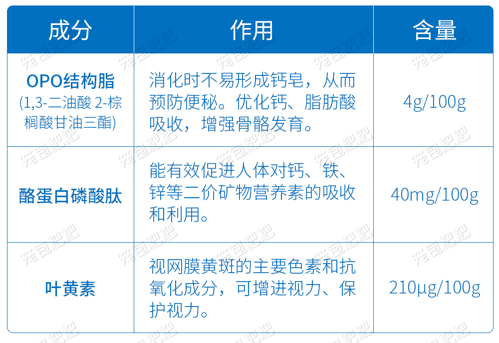 飞鹤星飞帆