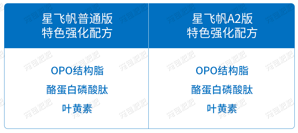 飞鹤星飞帆A2