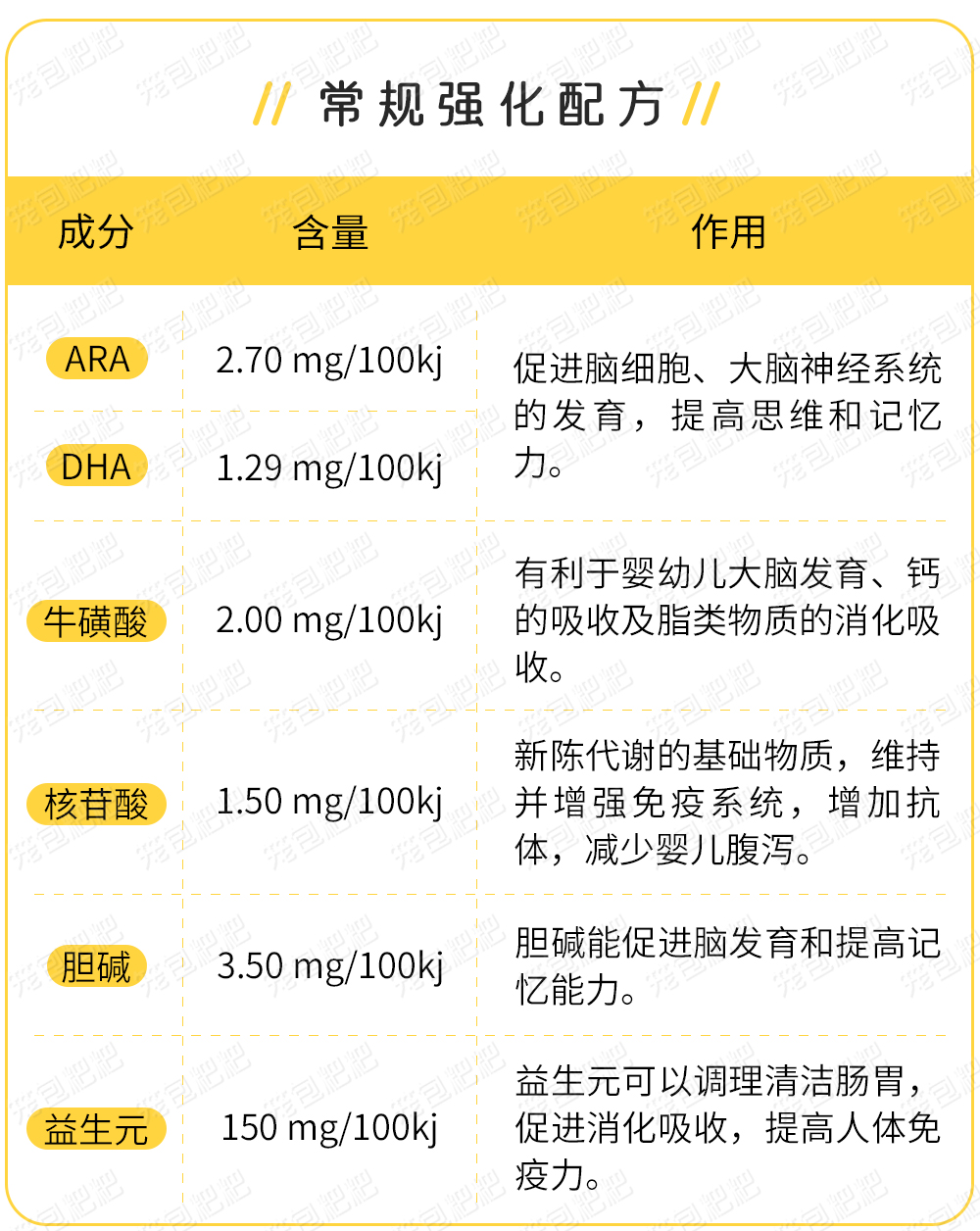 飞鹤星飞帆