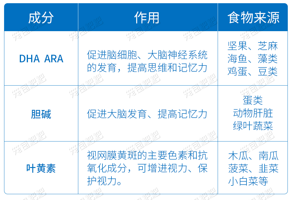 飞鹤星飞帆