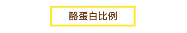 笼包粑粑3步选奶法