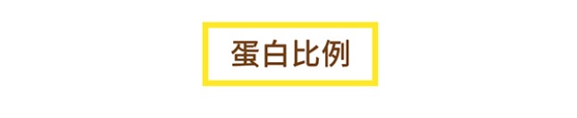 笼包粑粑3步选奶法