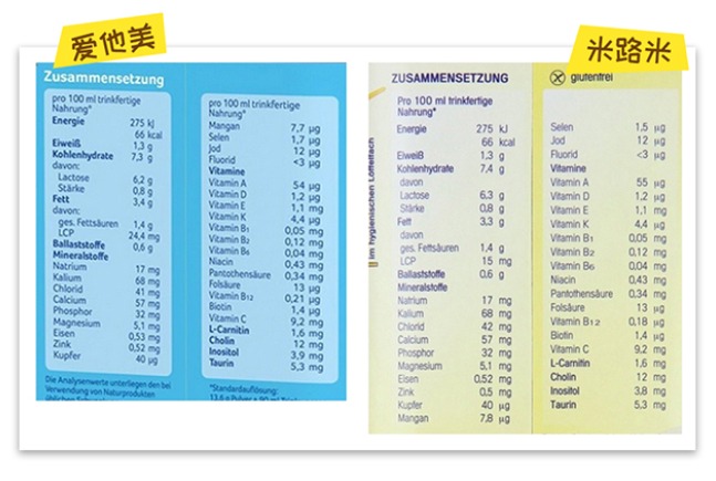 笼包粑粑3步选奶法