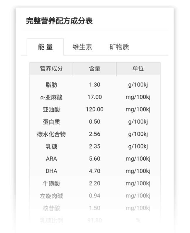 笼包粑粑3步选奶法