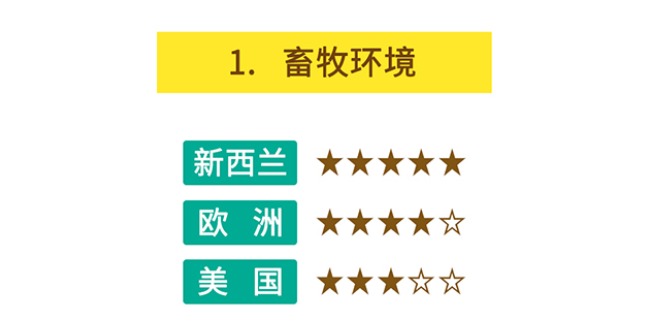 笼包粑粑3步选奶法