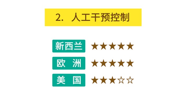笼包粑粑3步选奶法