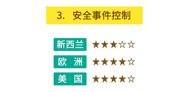 笼包粑粑3步选奶法