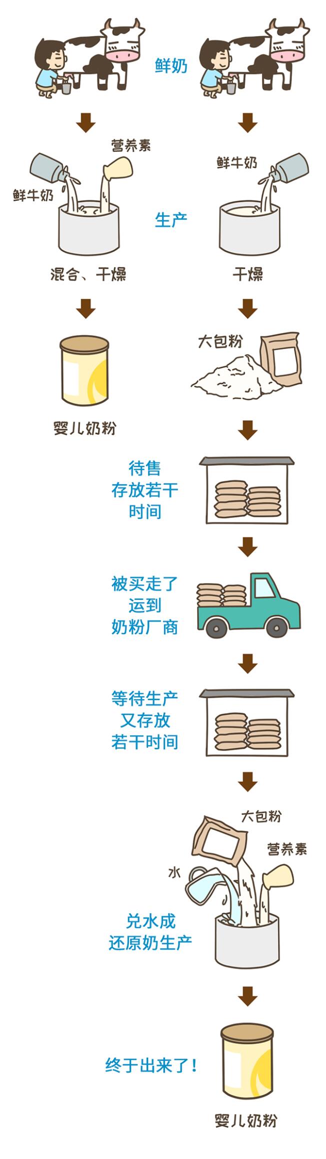 笼包粑粑3步选奶法