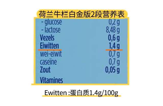荷兰牛栏白金版2段营养表