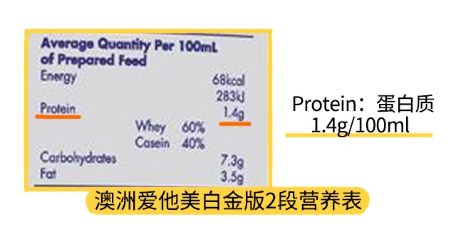 澳洲爱他美白金版3段配料表