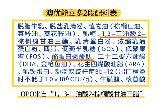 澳优能立多2段配料表