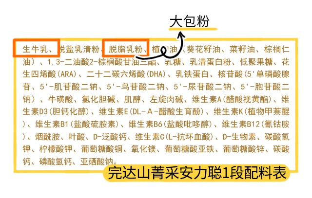 完达山菁采安力聪1段配料表