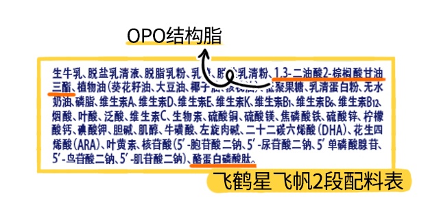 飞鹤星飞帆2段配料表
