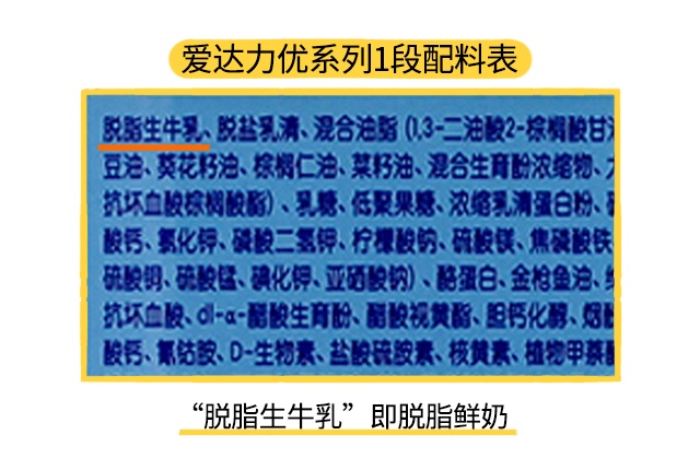 爱达力优系列1段配料表
