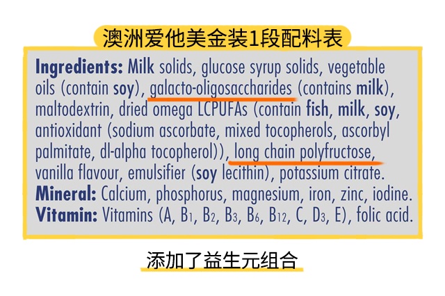 澳洲爱他美白金版3段配料表