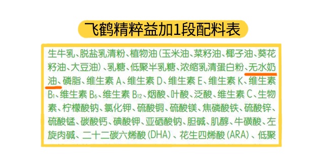 飞鹤精粹益加1段配料表