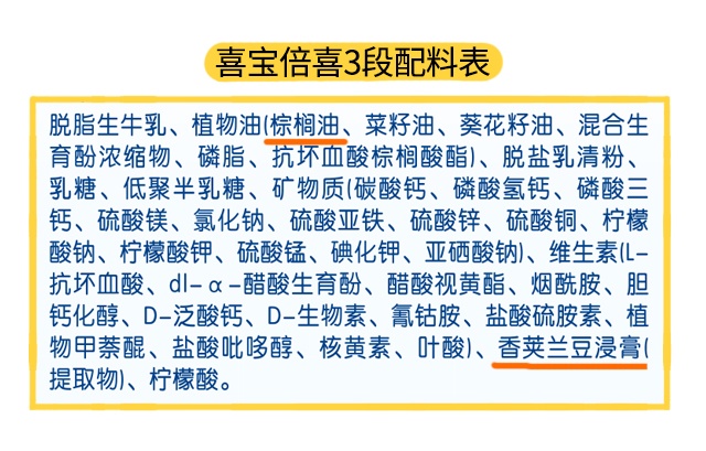 喜宝倍喜1段配料表
